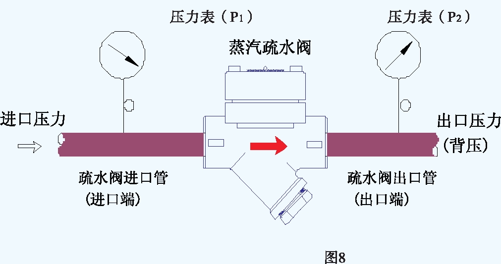 订购3