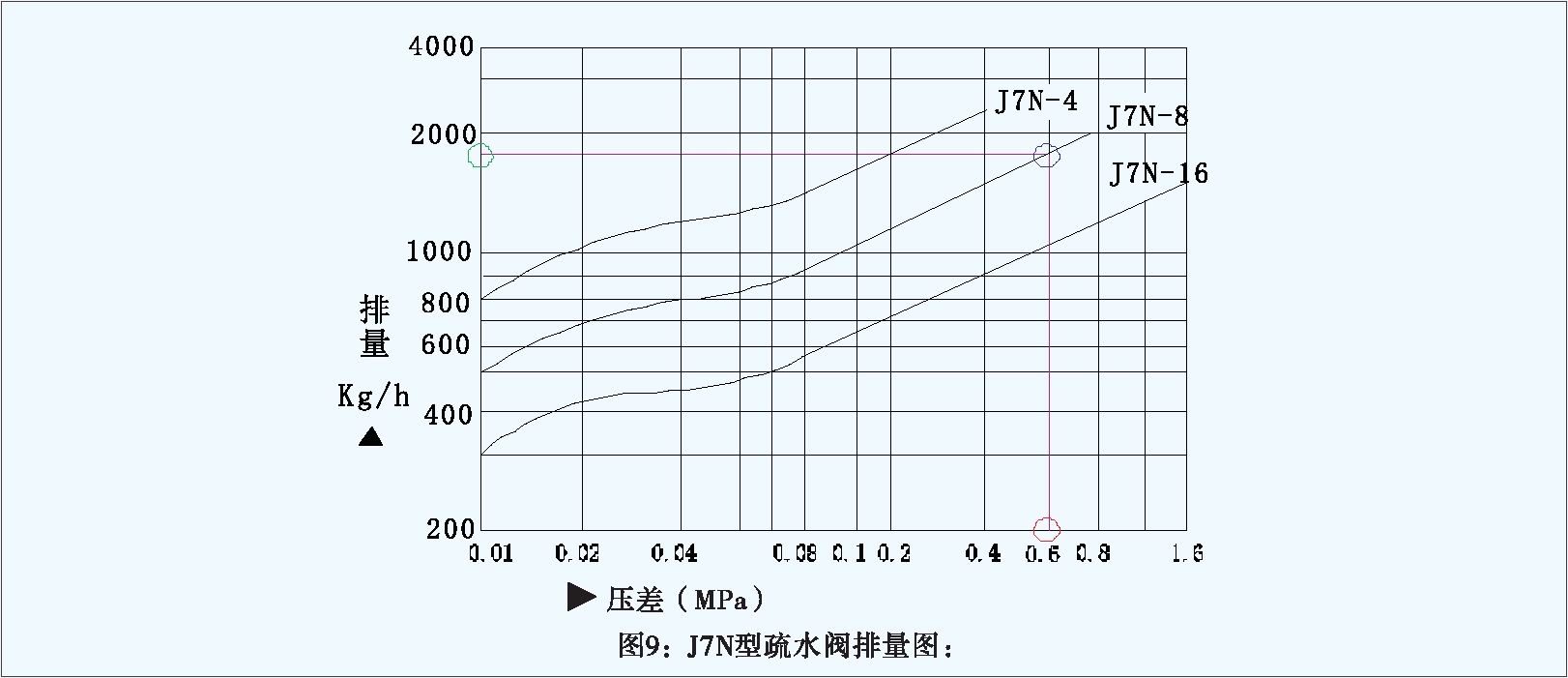 订购4