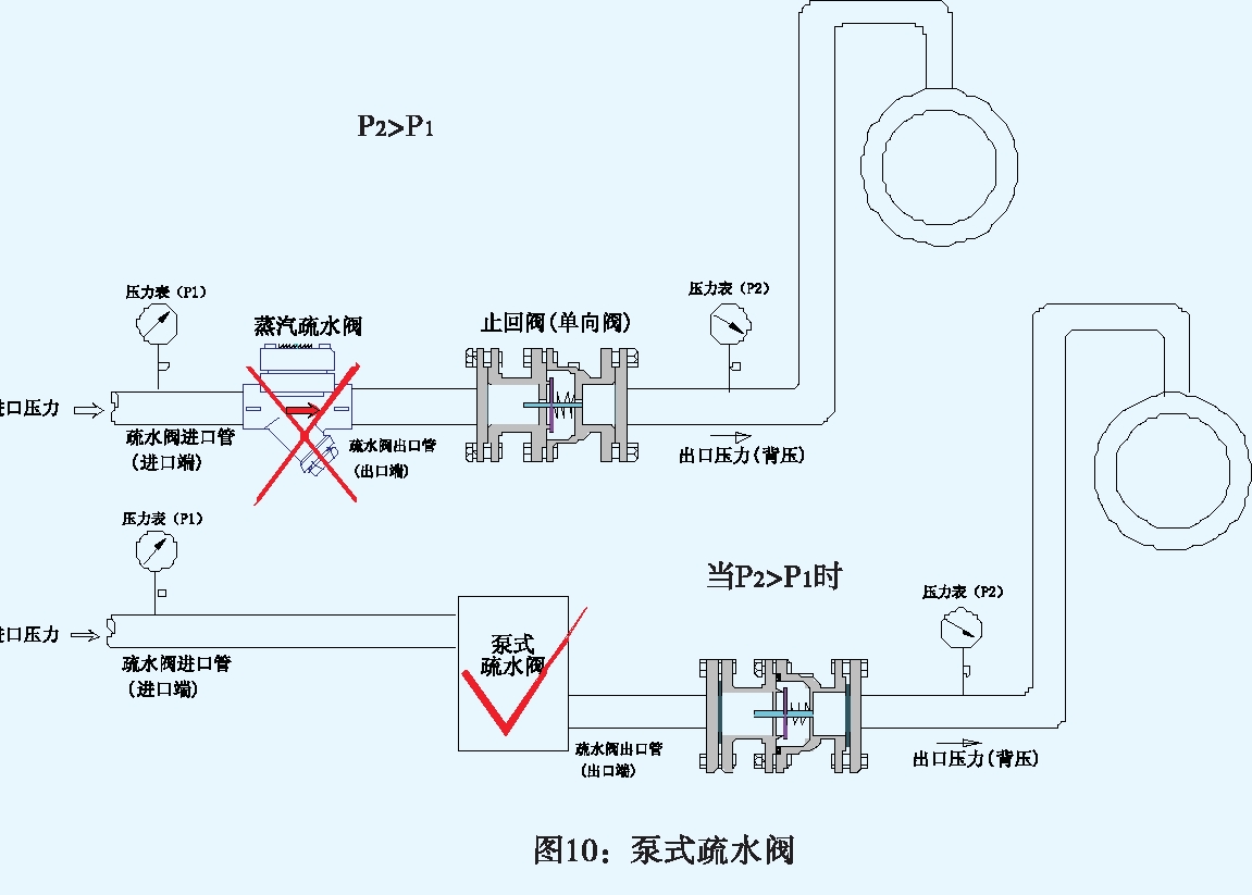 订购5