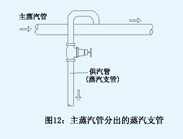 订购7