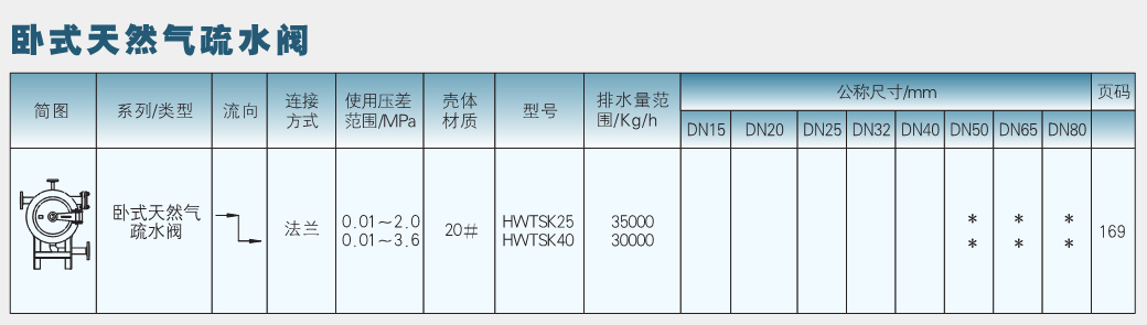 卧式天然气