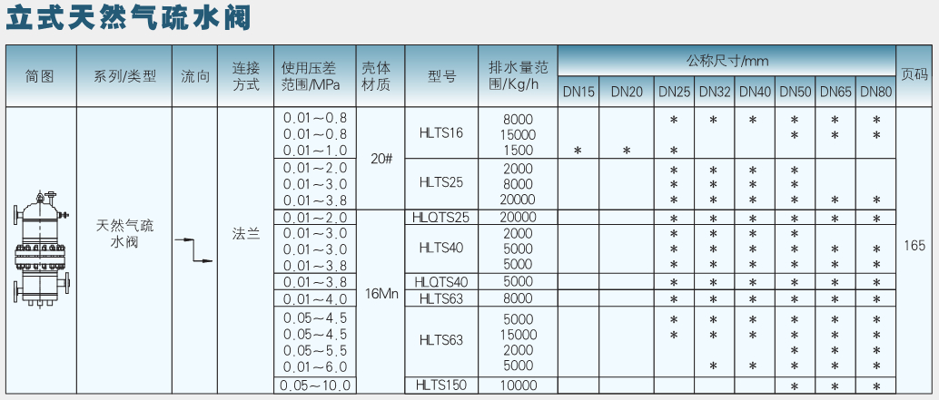 立式天然气