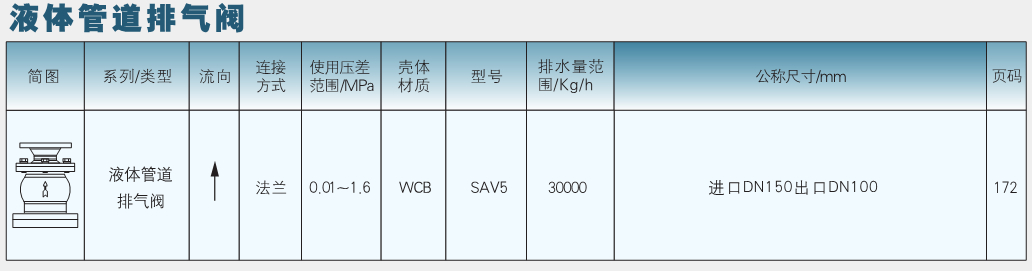 排气阀速查表