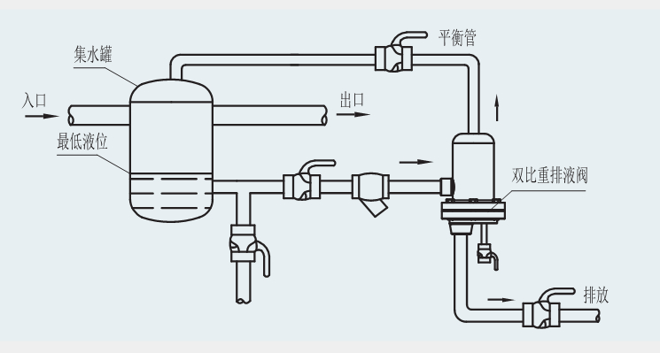 双比重排液阀安装示例