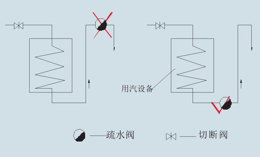 配管安装2